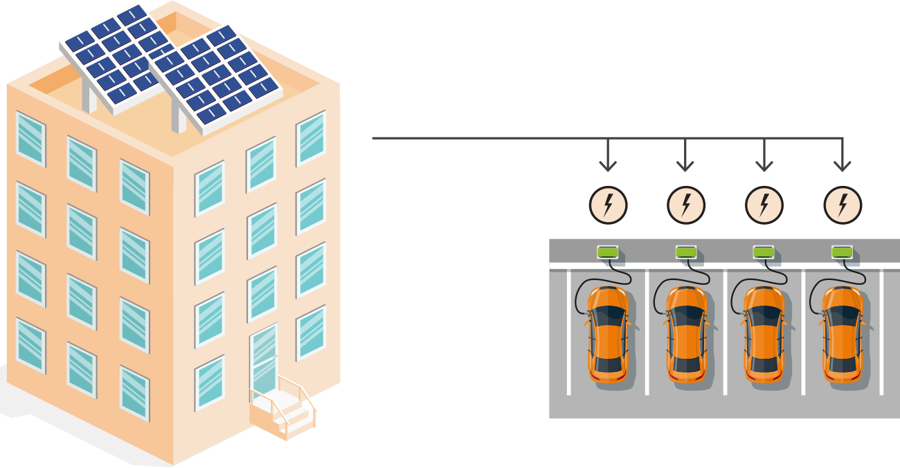 Illustration som visar hur ett större antal laddplatser kan fördelas på en parkering.